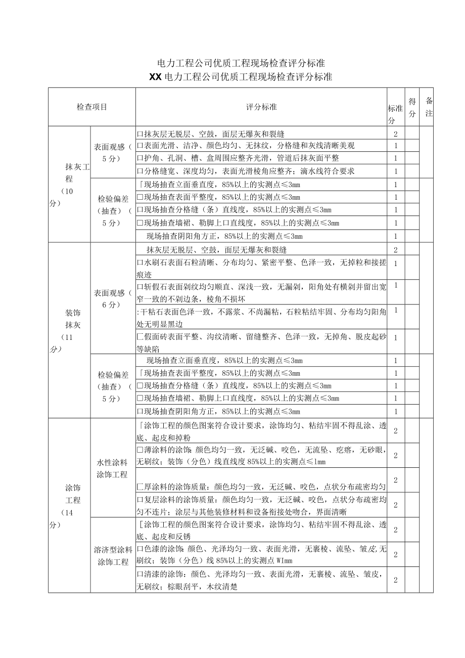 电力工程公司优质工程现场检查评分标准.docx_第1页