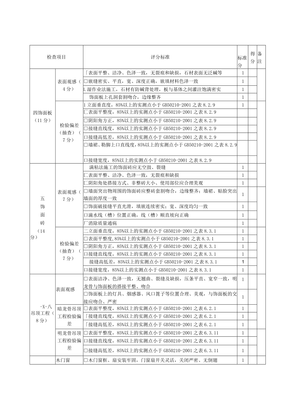 电力工程公司优质工程现场检查评分标准.docx_第2页