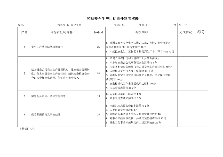 经理安全生产目标责任制考核表.docx_第1页