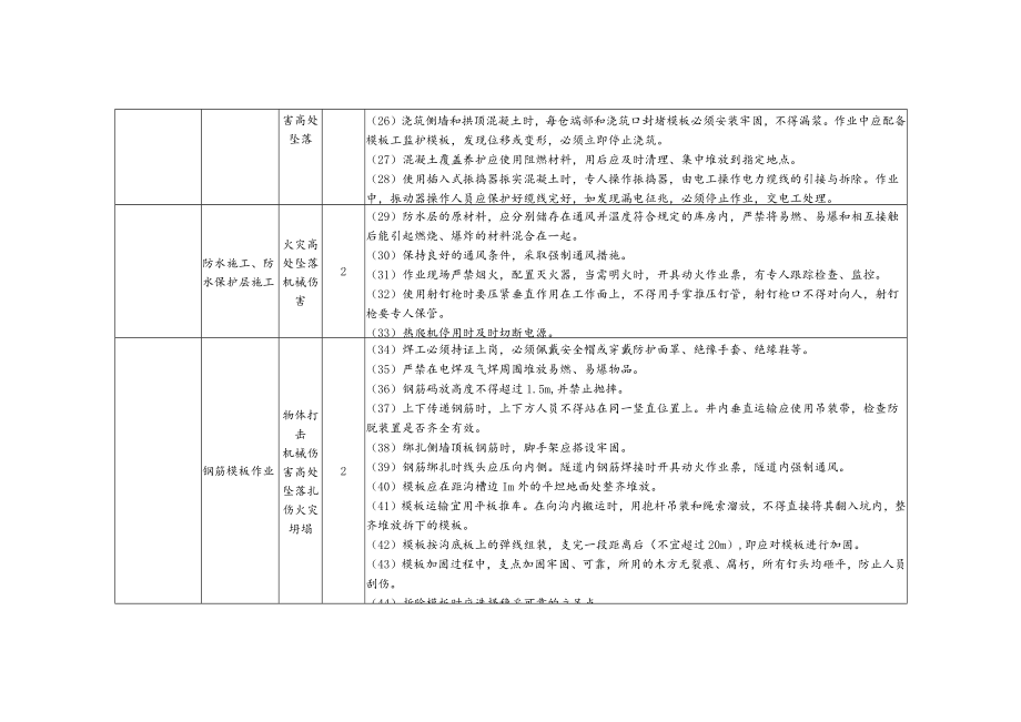 电力工程明开沟道施工工程风险识别及预防措施.docx_第3页