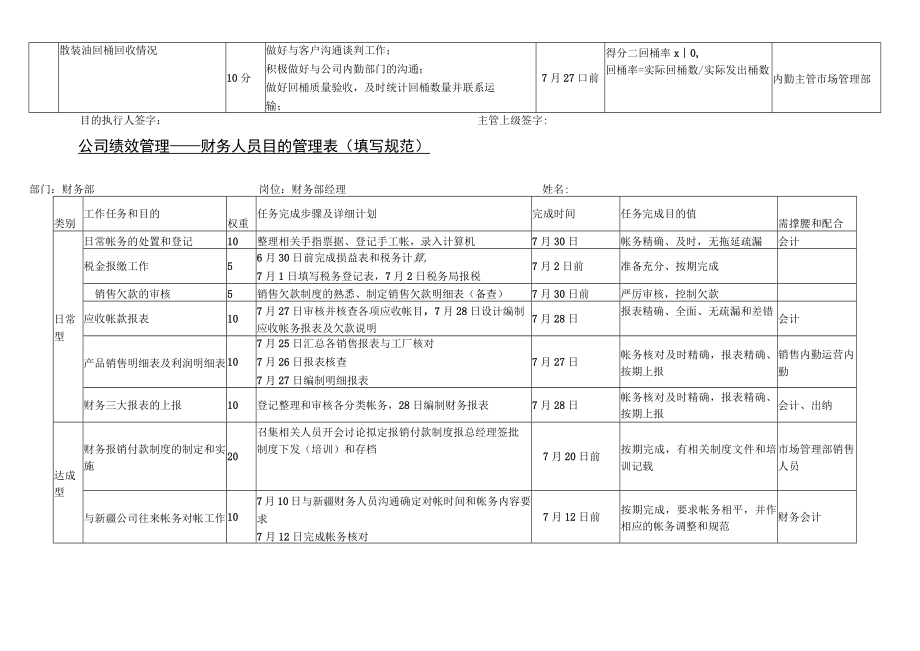 目标管理法考核工具公司目标考核方案.docx_第3页