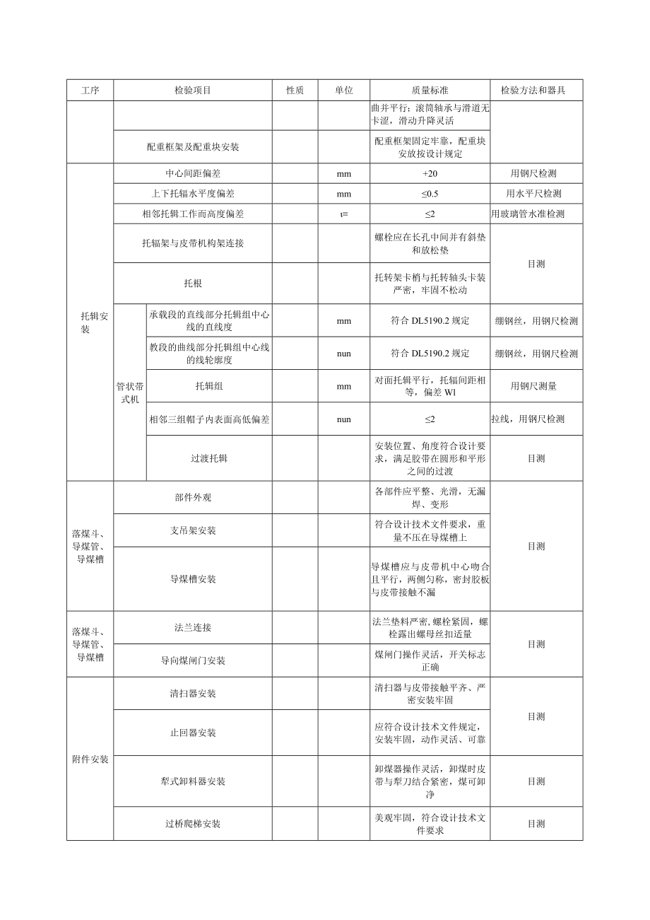 电力建设施工质量验收（输煤系统设备安装）检验项目及质量标准.docx_第3页