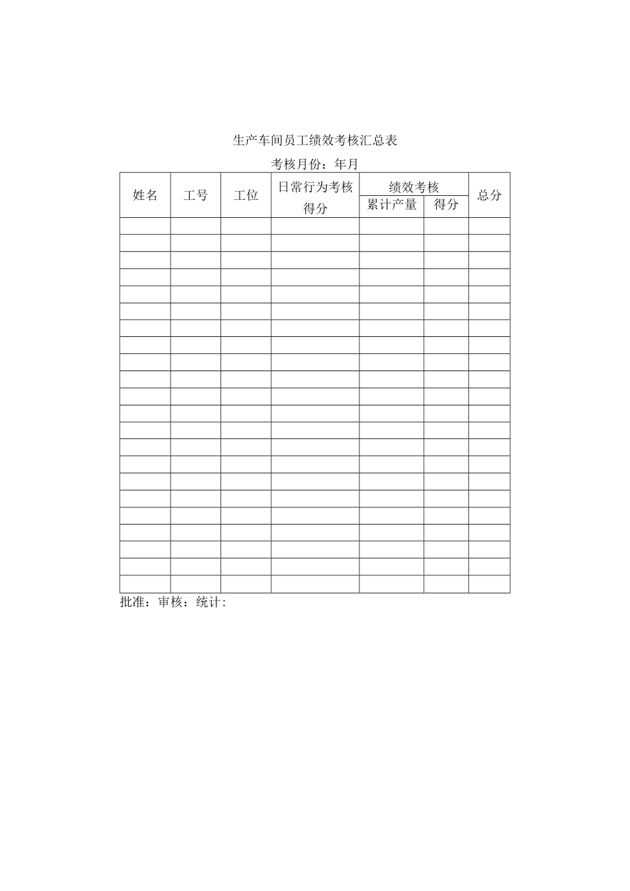 生产车间员工绩效考核汇总表.docx_第1页