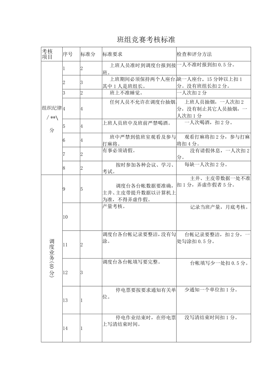 班组竞赛考核标准.docx_第1页