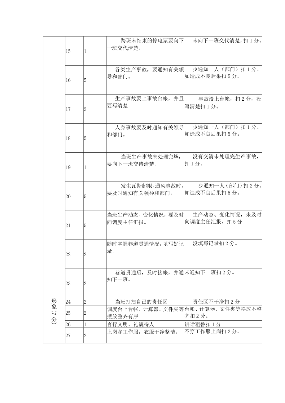 班组竞赛考核标准.docx_第2页