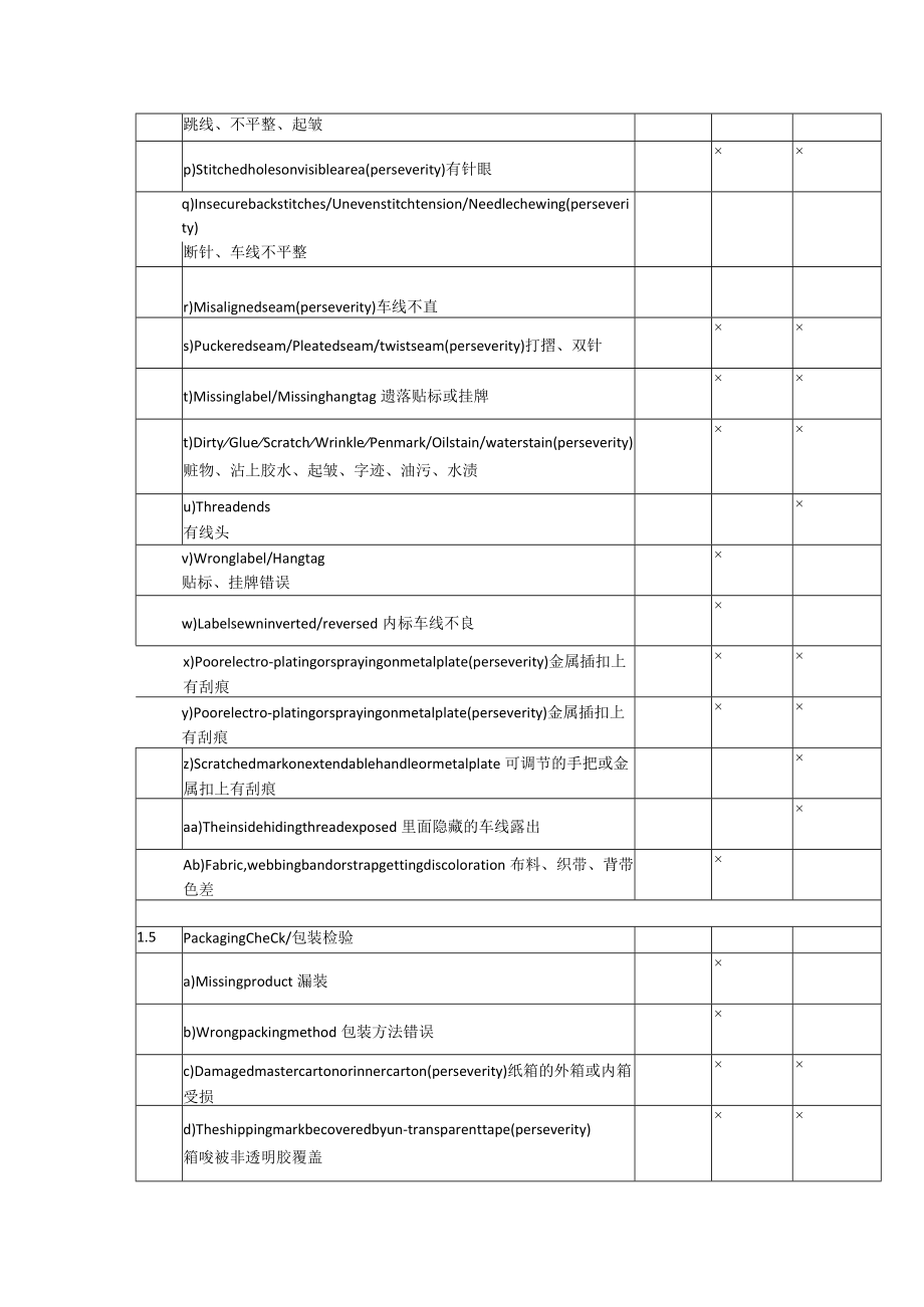 箱包检验标准（中英文）.docx_第3页