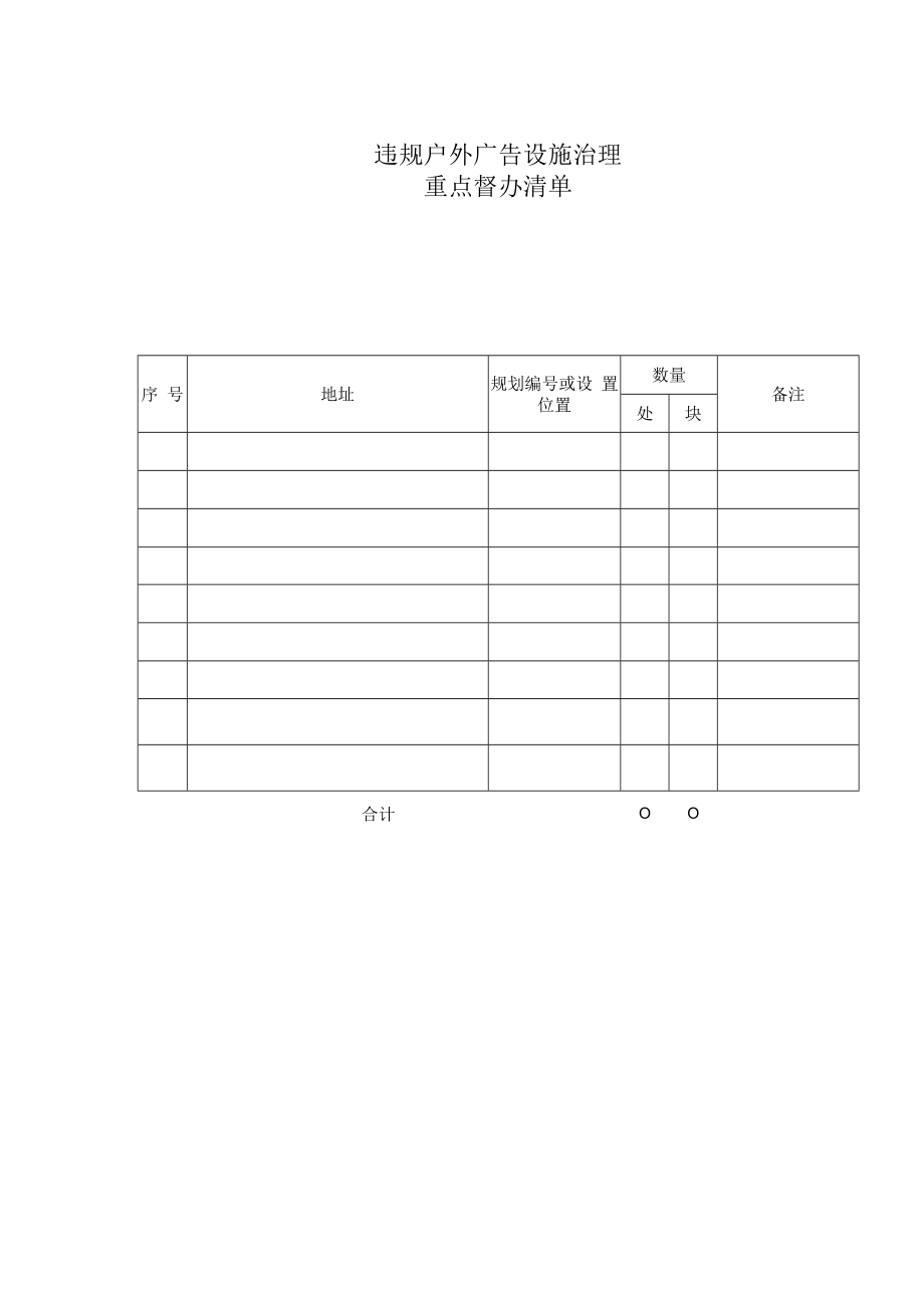 违规户外广告设施治理重点督办清单.docx_第1页