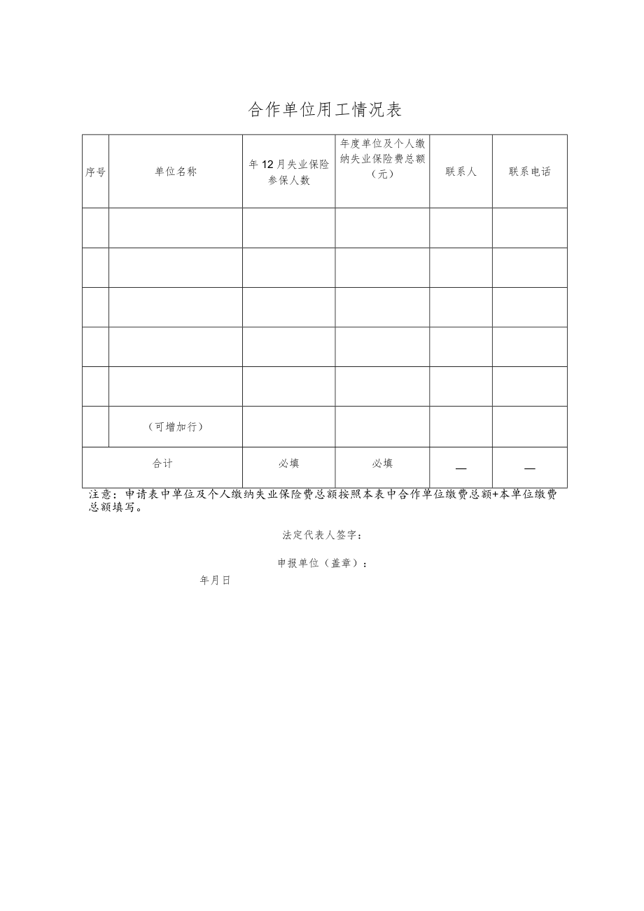 合作单位用工情况表.docx_第1页