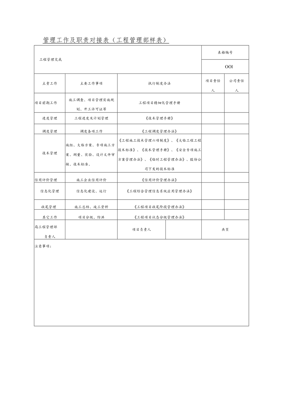 管理工作及职责对接表.docx_第1页