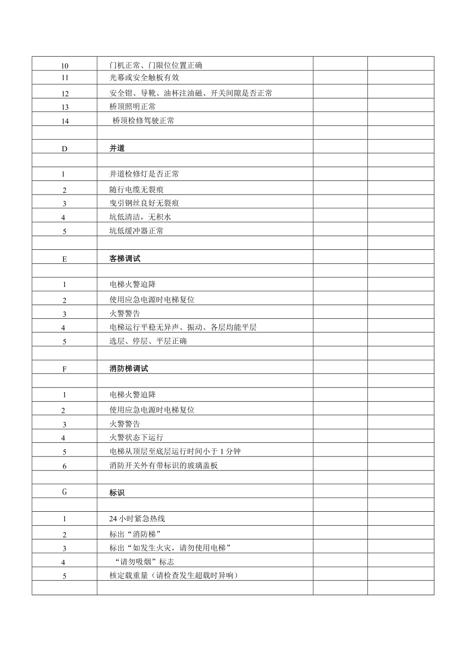 电梯移交接收检查表.docx_第2页