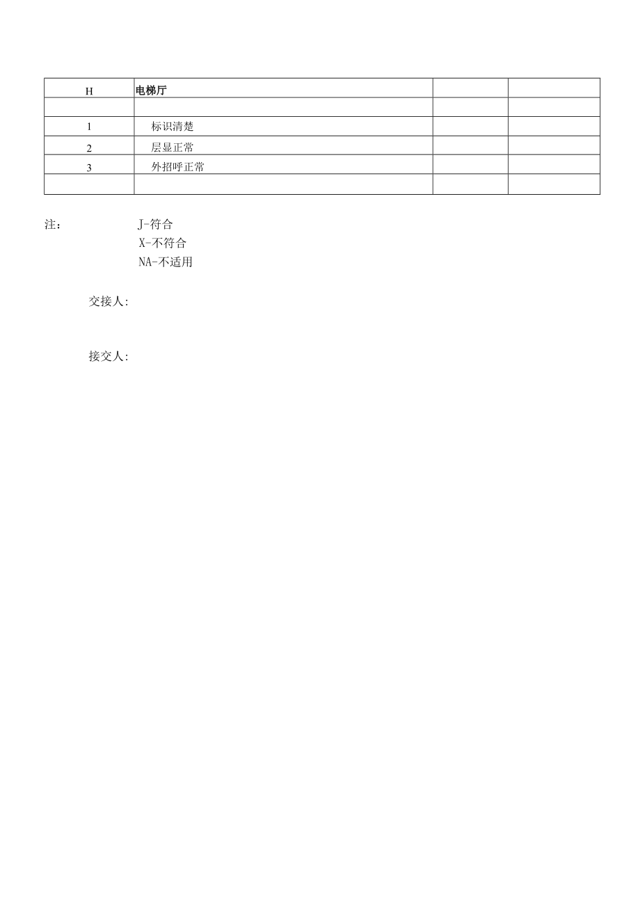 电梯移交接收检查表.docx_第3页