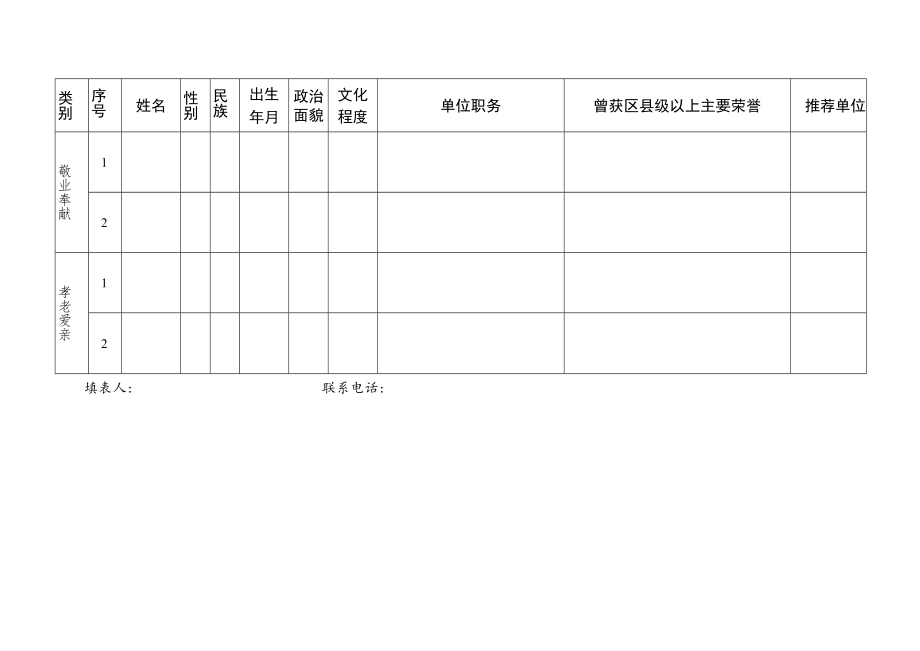 第四届首都道德模范推荐情况统计表.docx_第2页