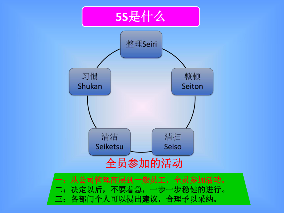 015S培训资料.pptx_第3页