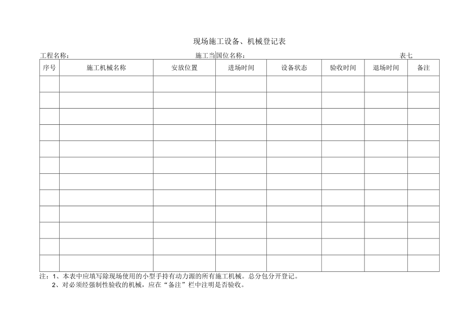 现场施工设备、机械登记表.docx_第1页