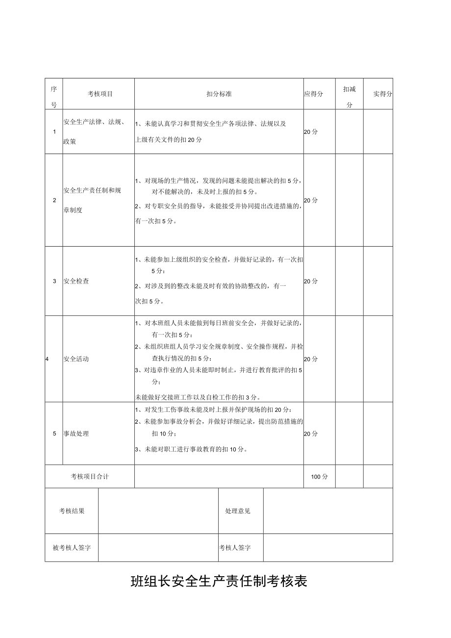 班组长安全生产责任制考核表.docx_第1页