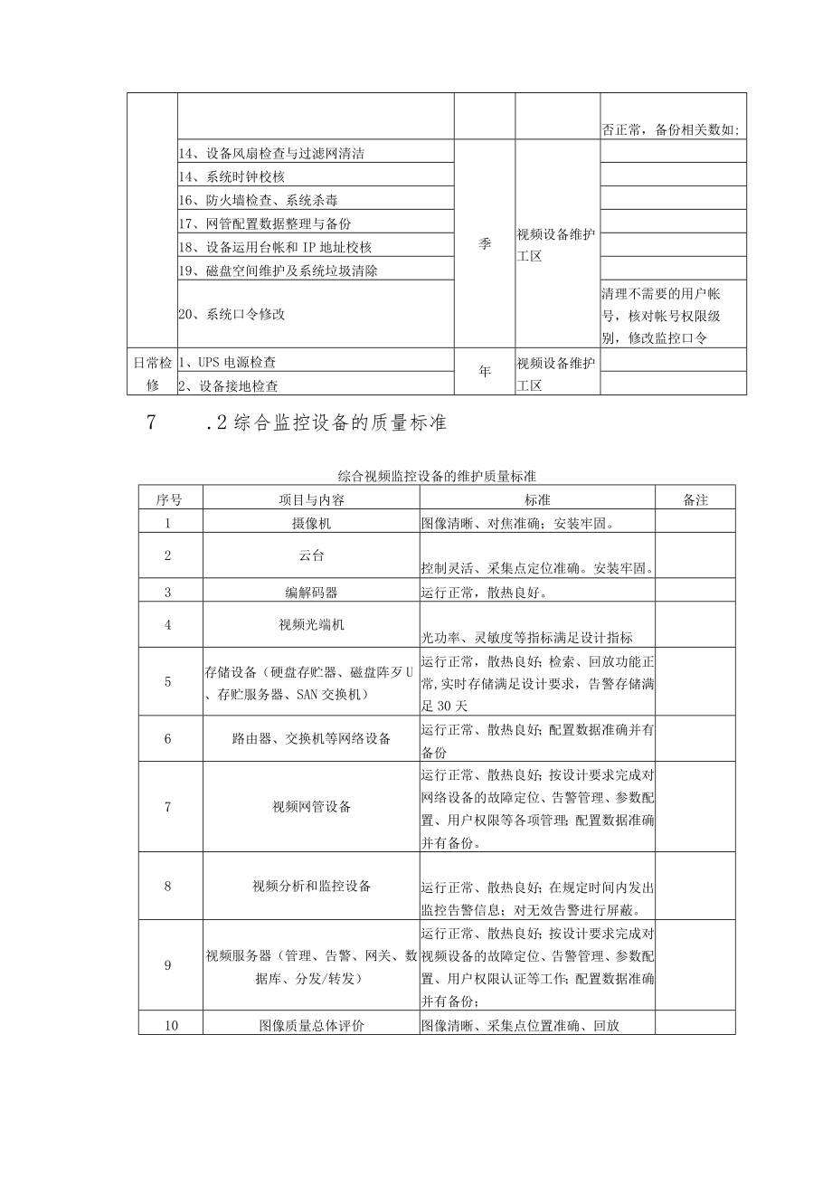 综合监控视频区域节点与核心节点设备维护人员作业指导书.docx_第3页