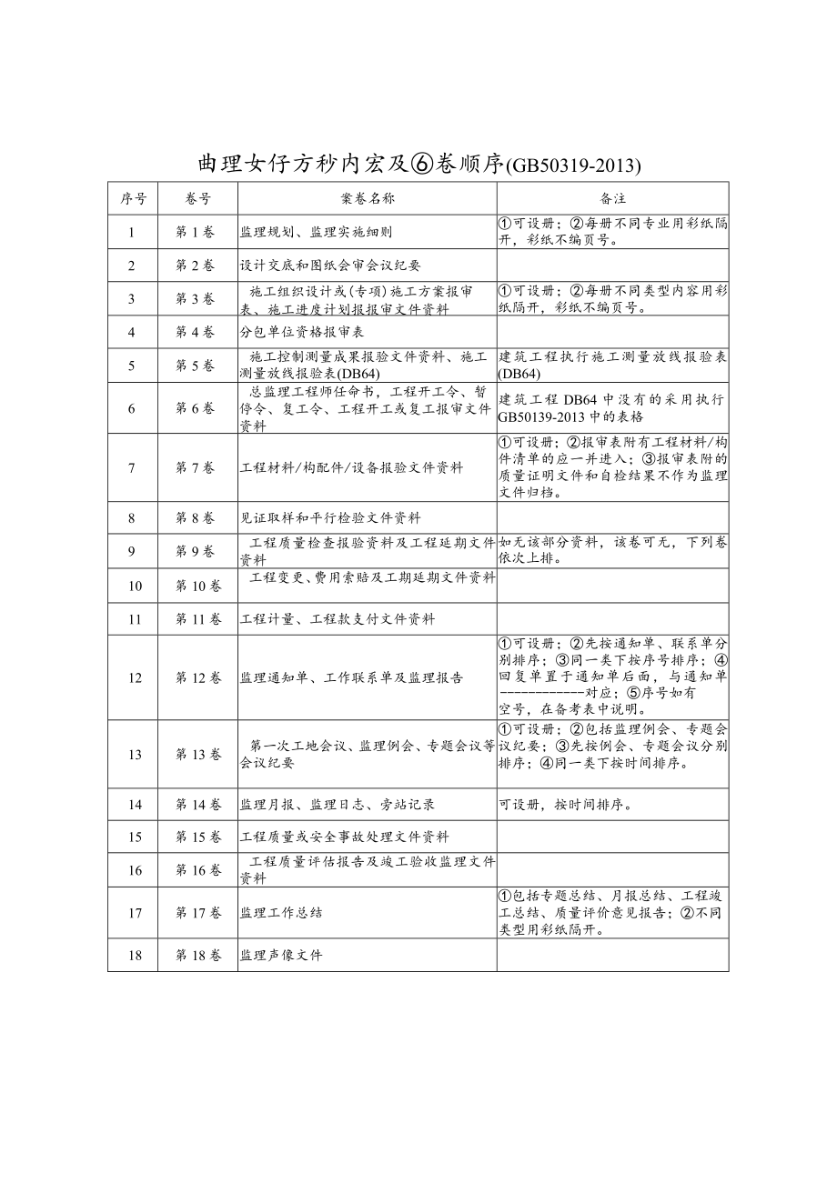 监理文件归档内容及组卷顺序.docx_第1页