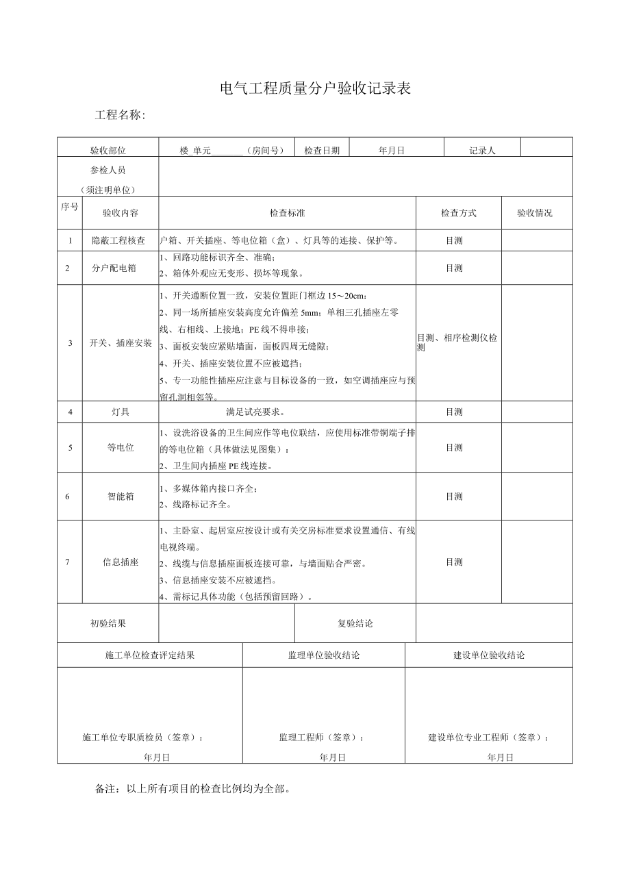 电气工程质量分户验收记录表.docx_第1页