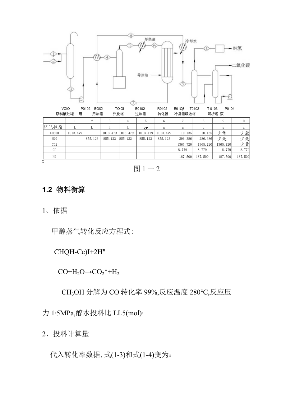 甲醇制氢工艺设计方案.docx_第2页