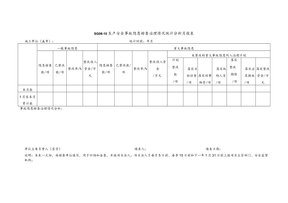 生产安全事故隐患排查治理情况统计分析月报表模板.docx_第1页