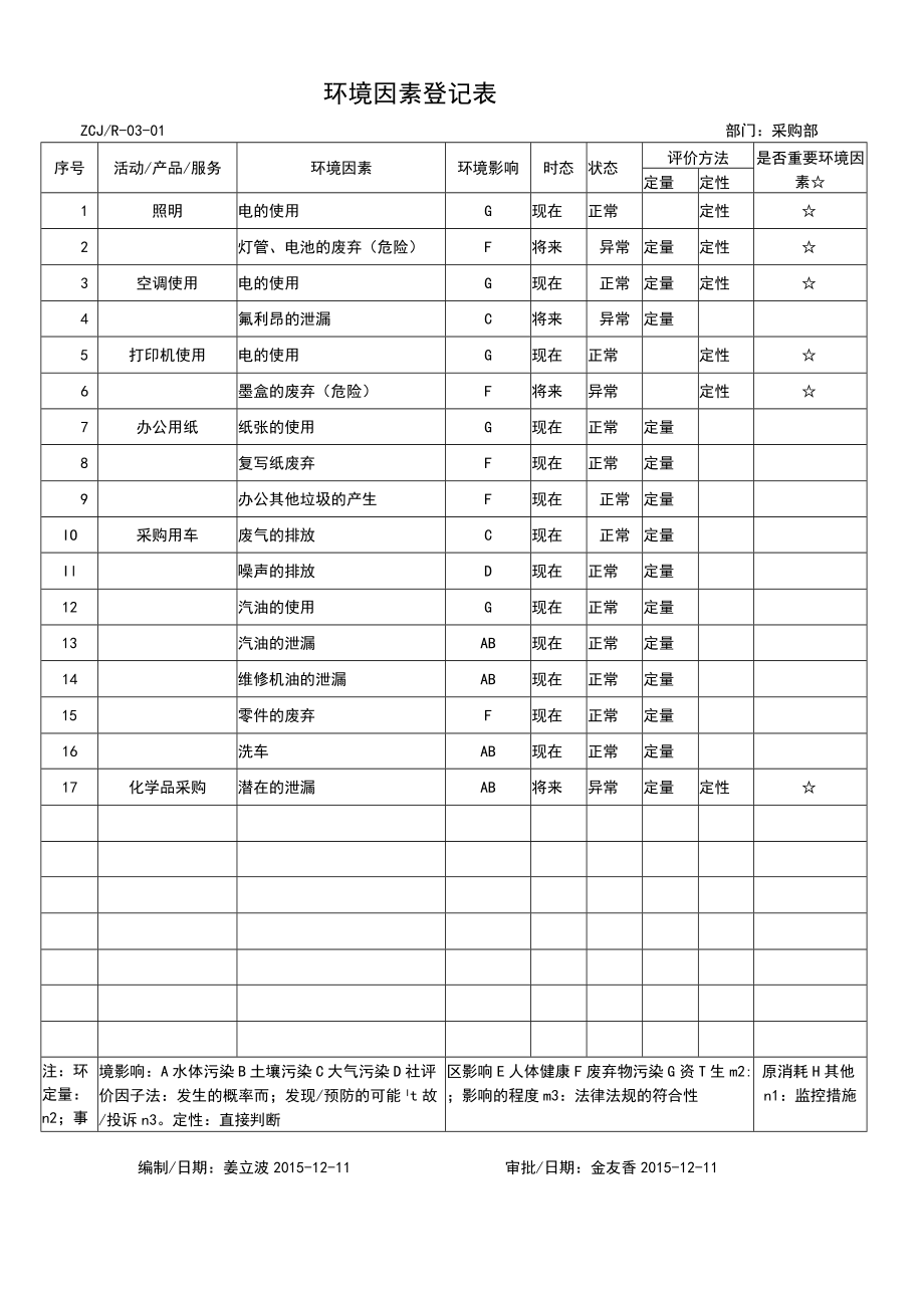 环境因素登记表-采购部.docx_第1页