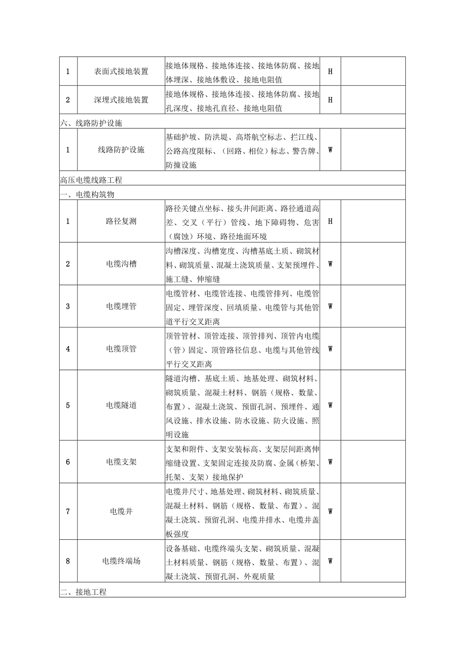 电力基建线路工程WHS质量控制关键点清单.docx_第2页