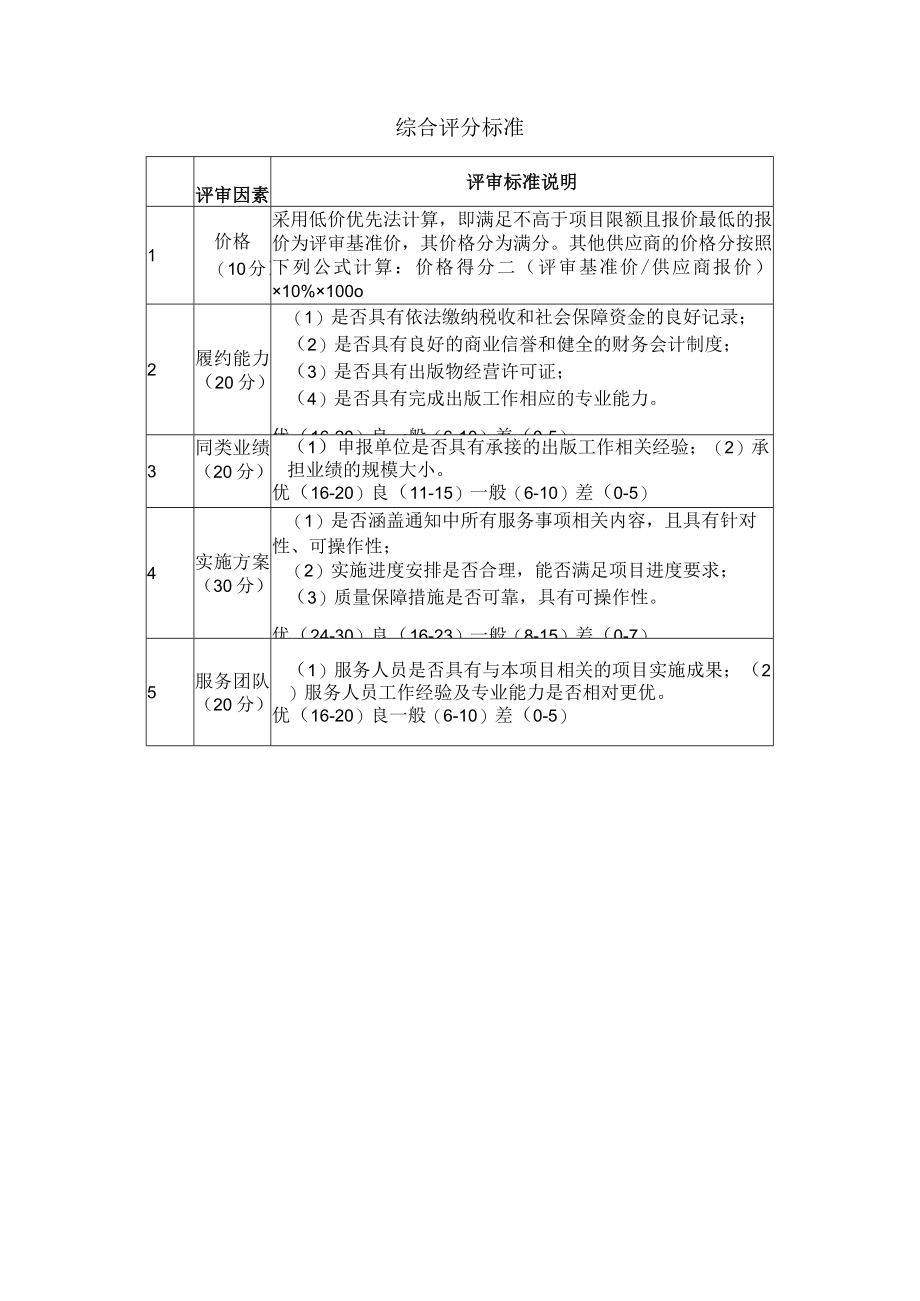 综合评分标准.docx_第1页