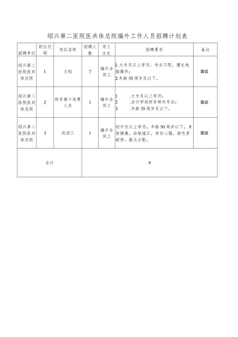 绍兴第二医院医共体总院编外工作人员招聘计划表.docx_第1页