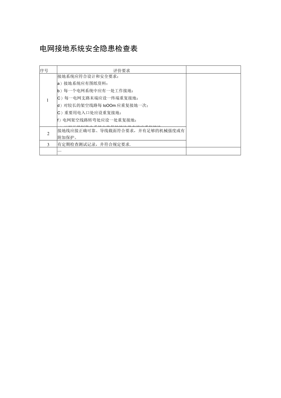 电网接地系统安全隐患检查表.docx_第1页