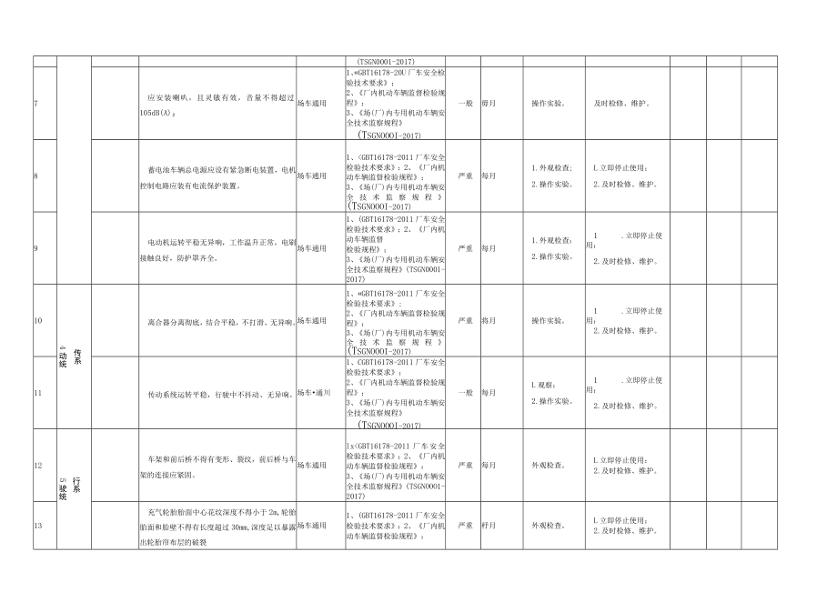 特种设备隐患排查治理指南(场内机动车辆).docx_第2页