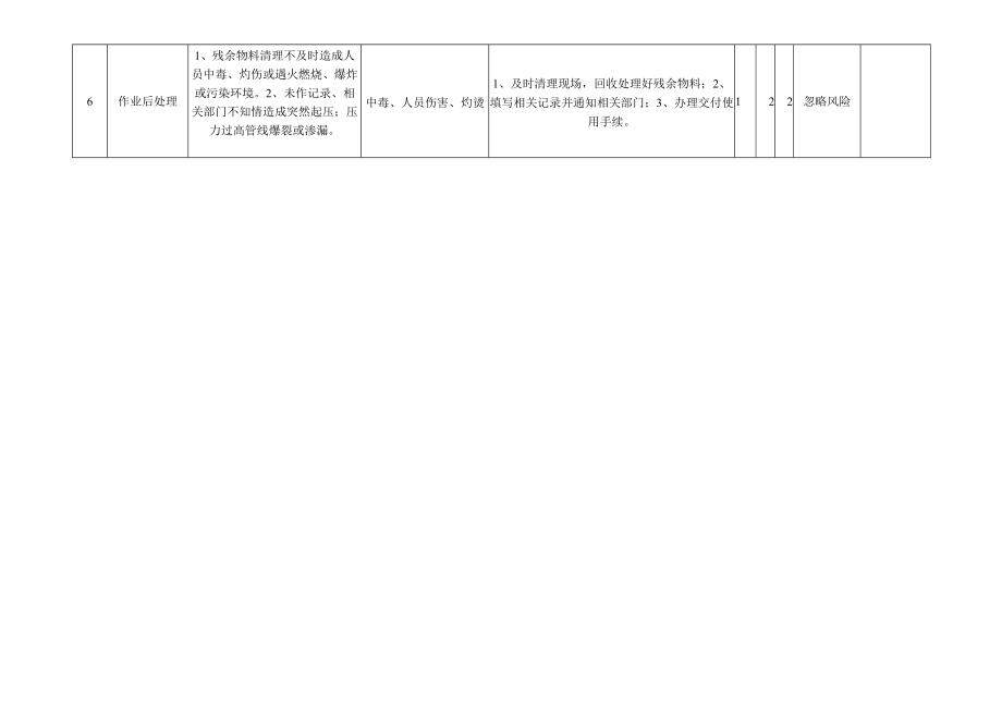 盲板抽堵作业危害分析记录表.docx_第2页