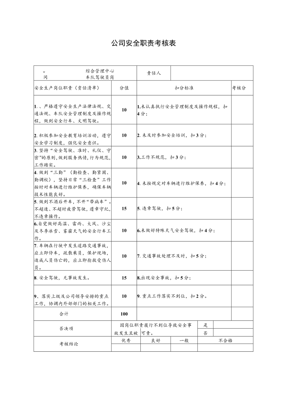 综合管理中心车队驾驶员岗安全职责考核表.docx_第1页