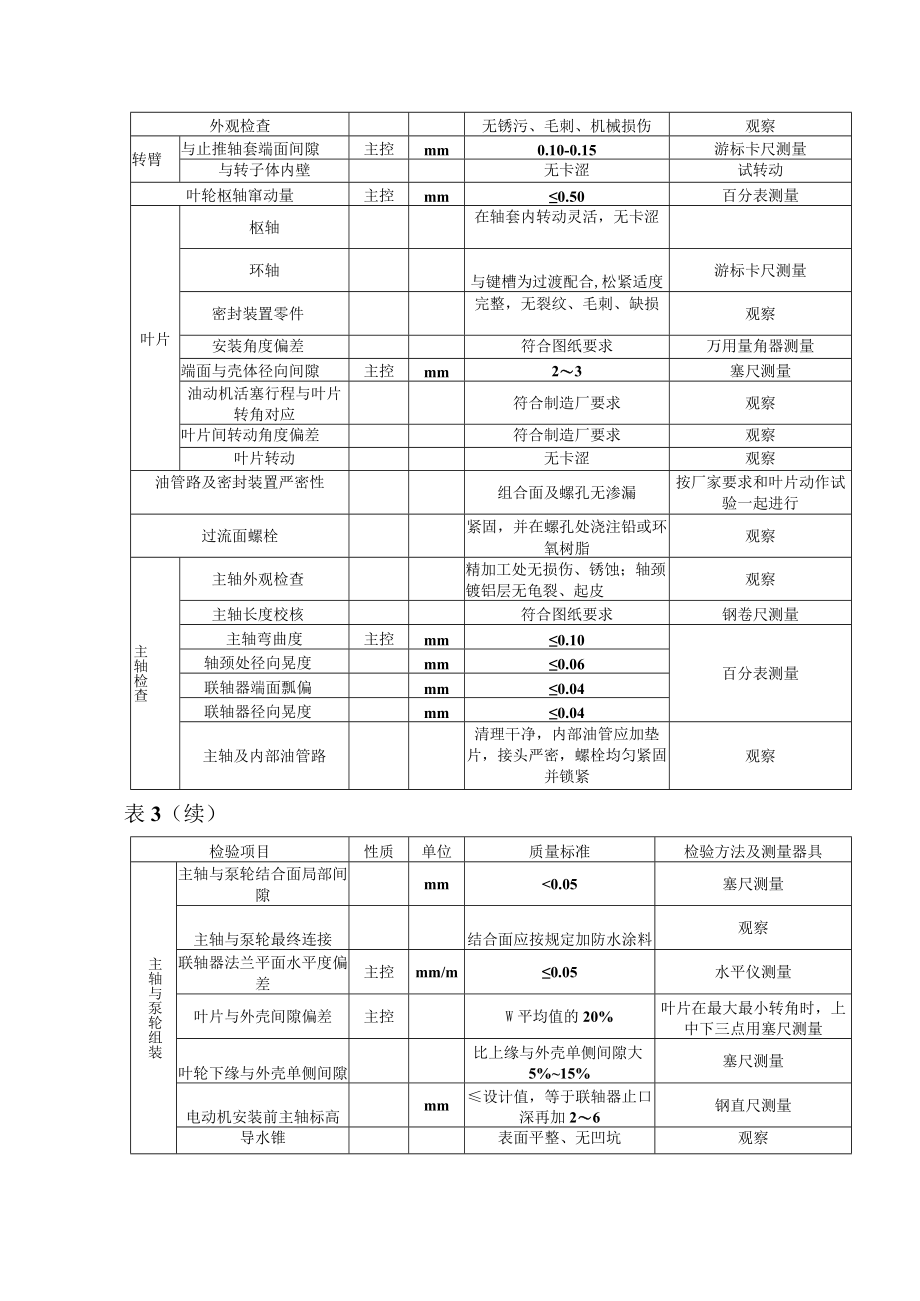 电力建设施工（循环水泵安装）质量验收及评价规程.docx_第3页