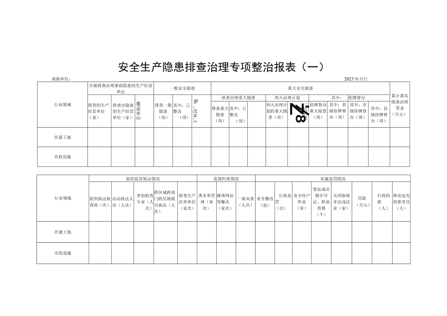 安全生产隐患排查治理专项整治报表.docx_第1页