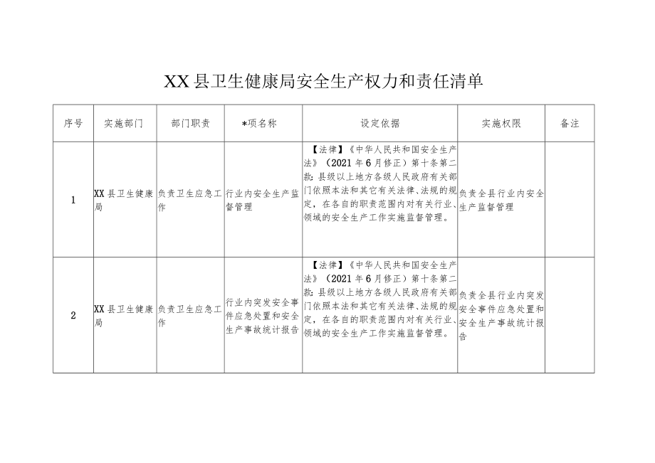 XX县卫生健康局安全生产权力和责任清单.docx_第1页