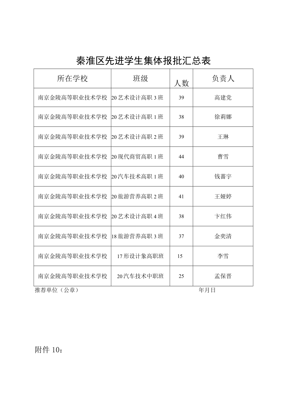 秦淮区先进学生集体报批汇总表.docx_第1页