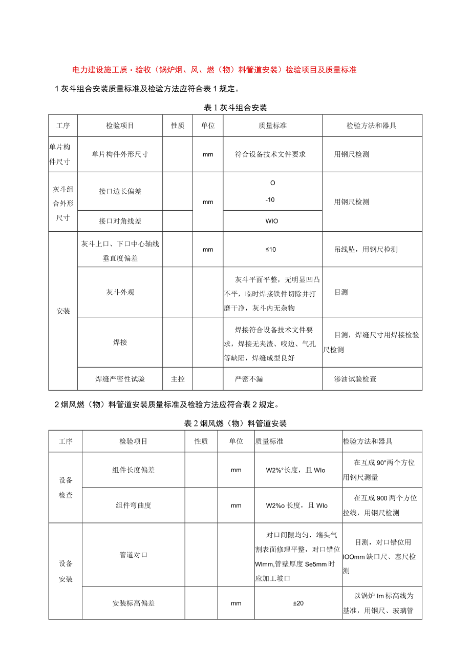 电力建设施工质量验收（锅炉烟、风、燃（物）料管道安装）检验项目及质量标准.docx_第1页