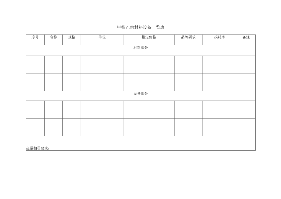 甲指乙供材料设备一览表.docx_第1页