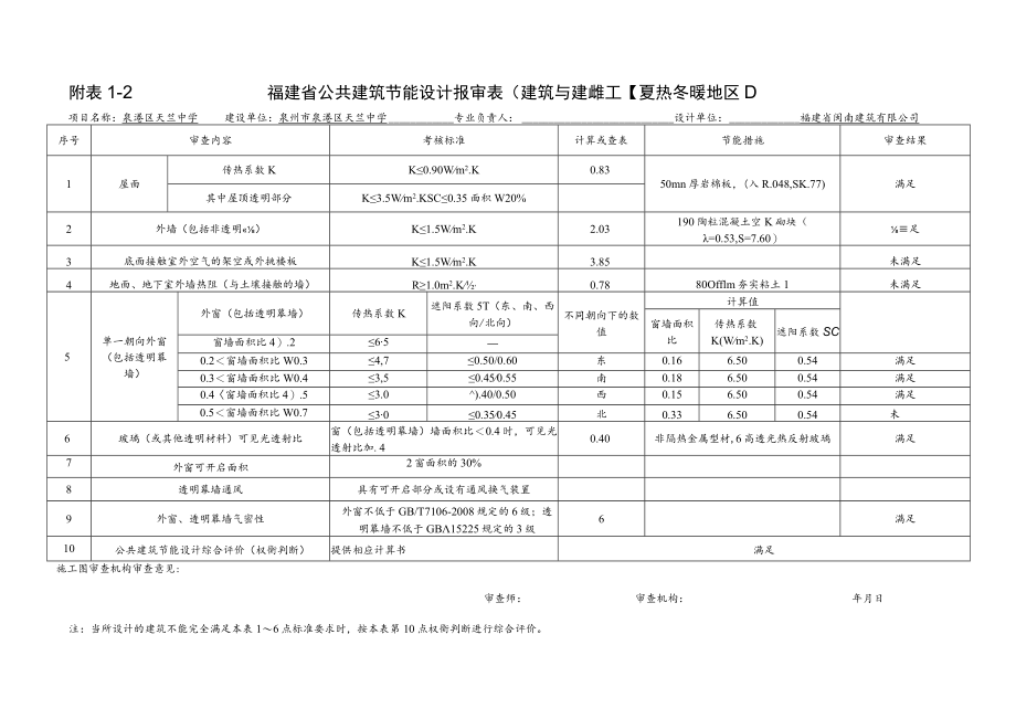 福建公共建筑节能设计报审表.docx_第1页