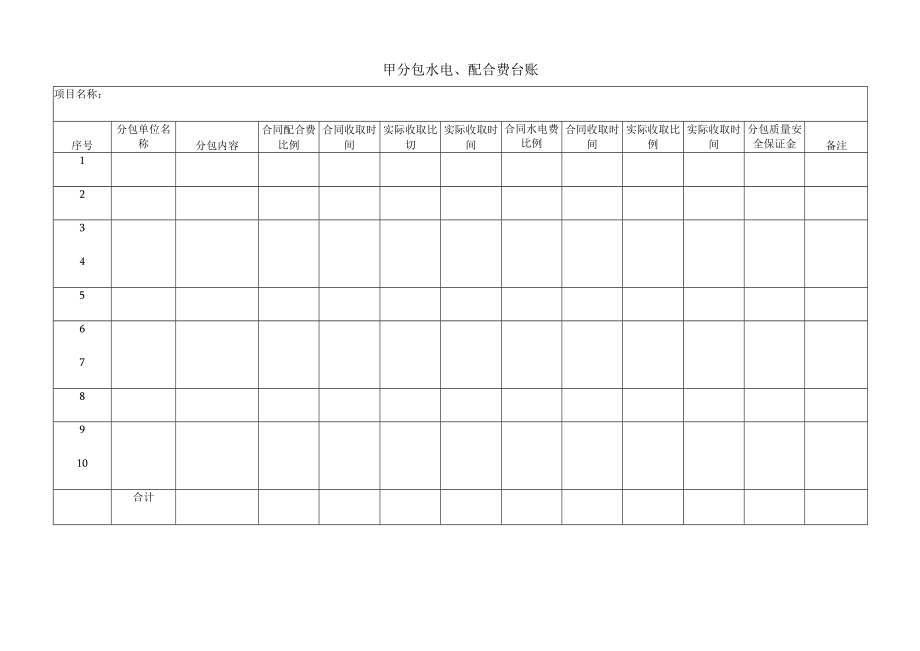 甲分包水电、配合费台账.docx_第1页