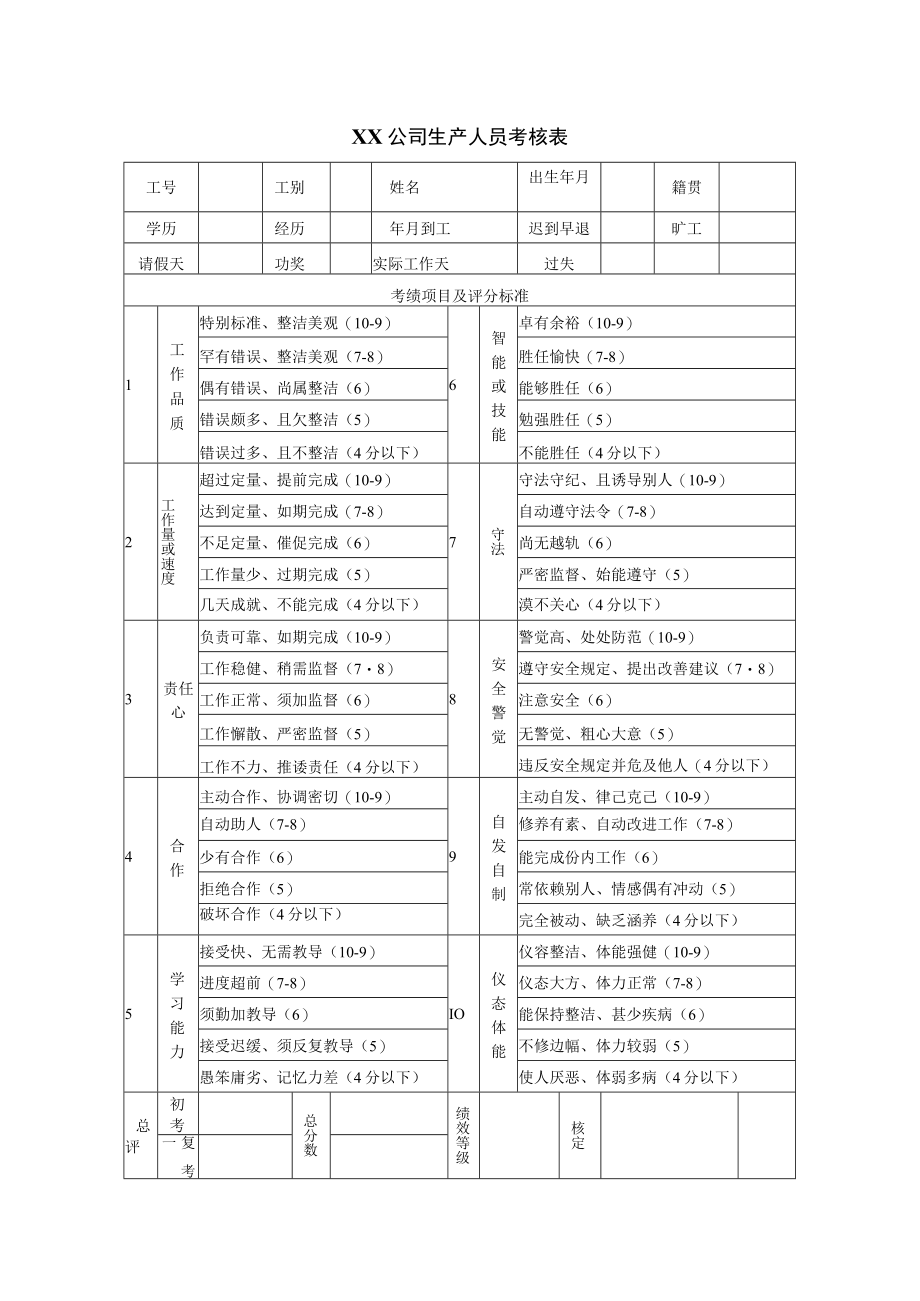 生产人员考核表样板.docx_第1页