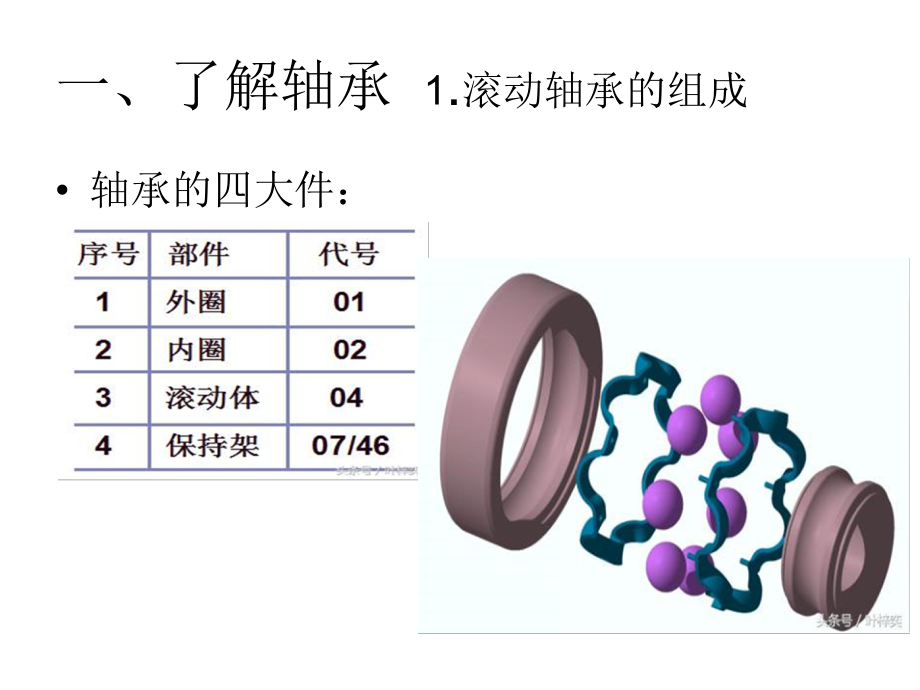 轴承基础培训课件.ppt_第3页