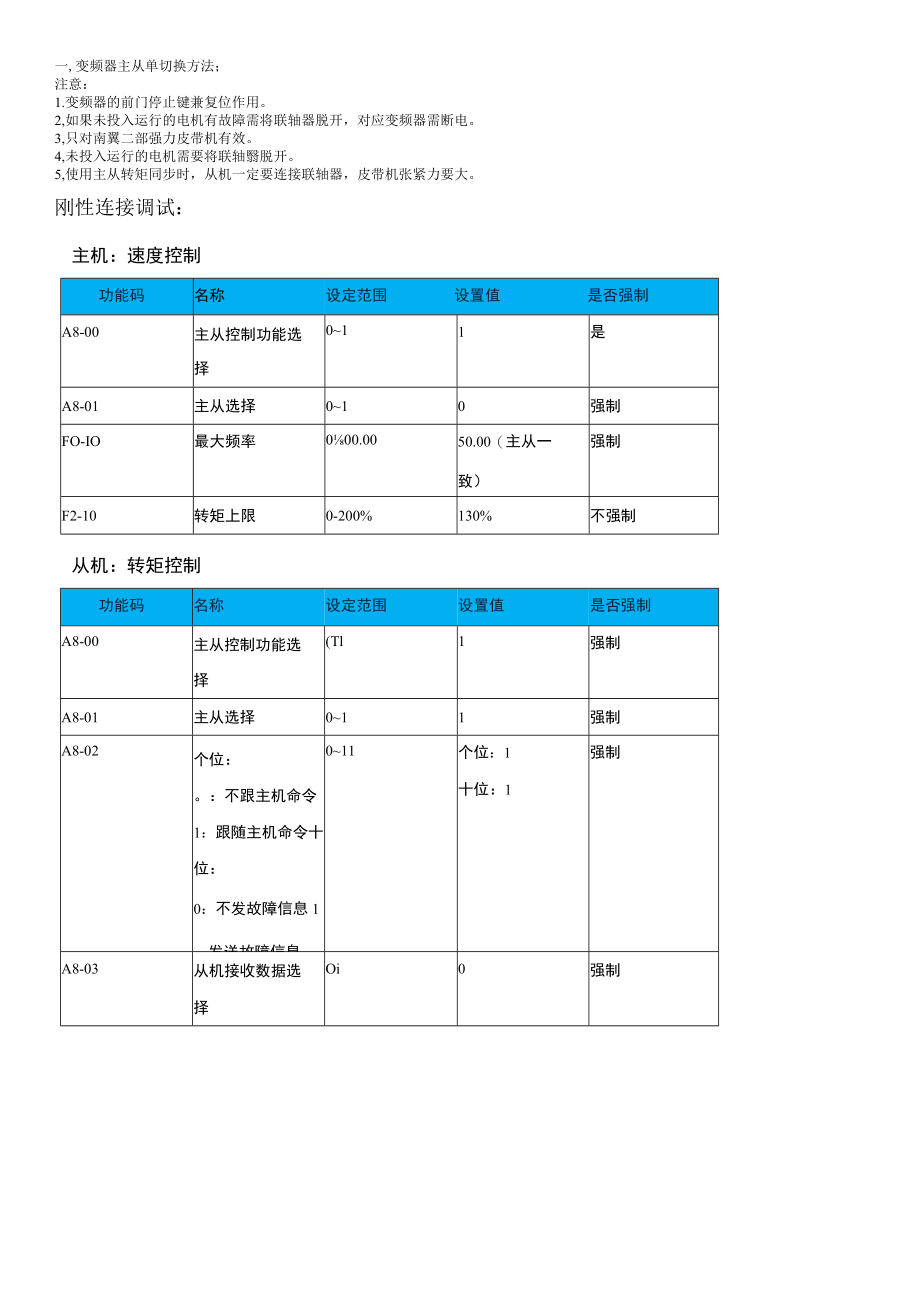 红庆河煤矿井下皮带两电平两象限变频器主从机切换方法.docx_第1页