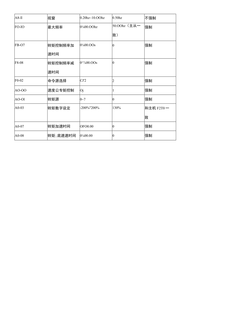 红庆河煤矿井下皮带两电平两象限变频器主从机切换方法.docx_第2页