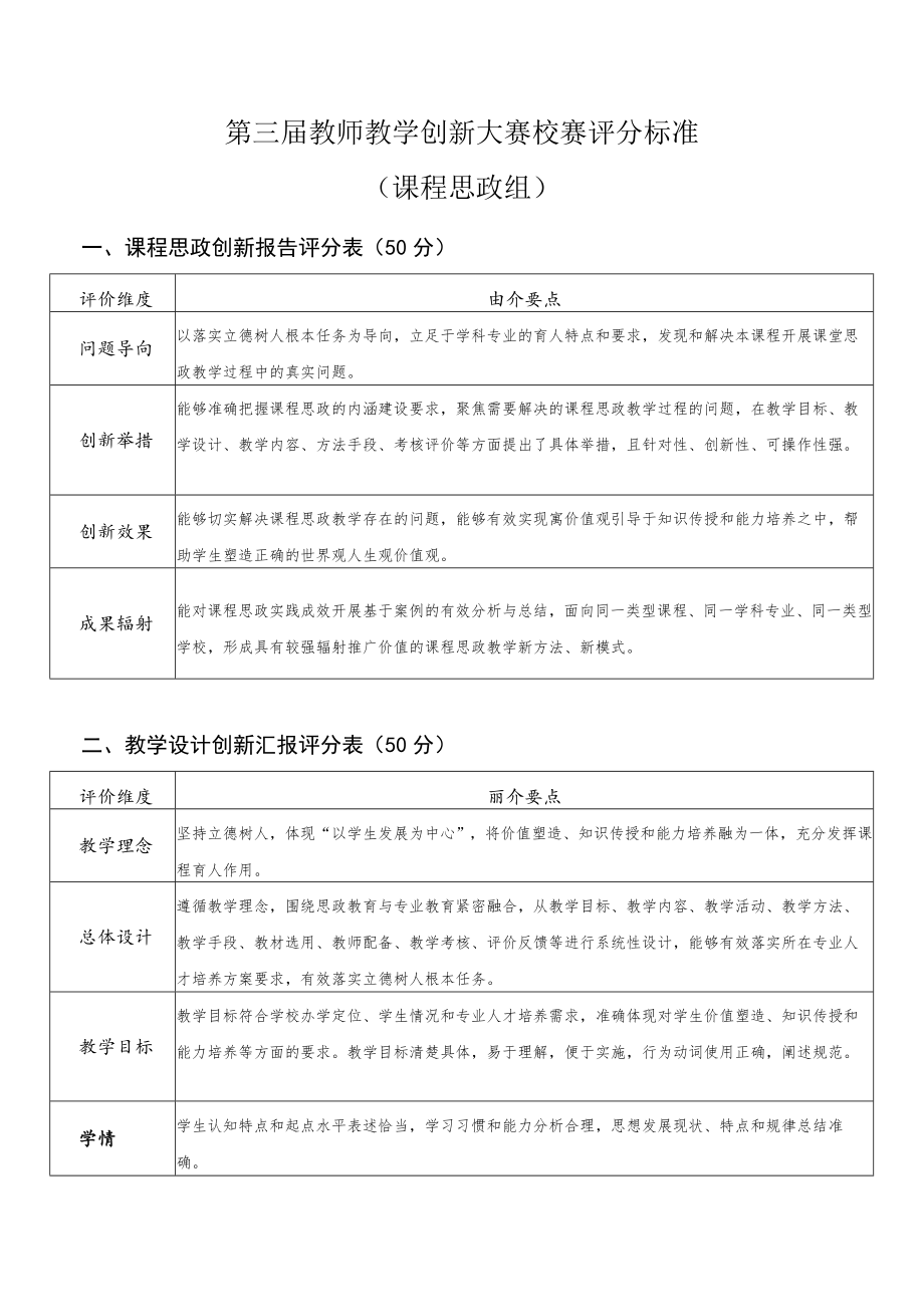 第三届教师教学创新大赛校赛评分标准.docx_第3页