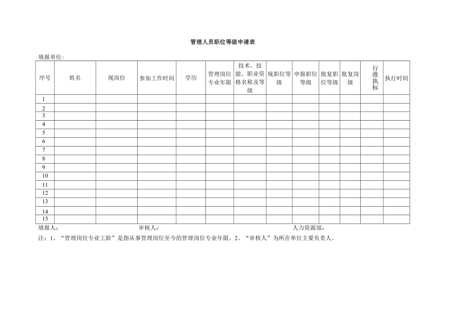 管理人员岗位登记.docx_第1页