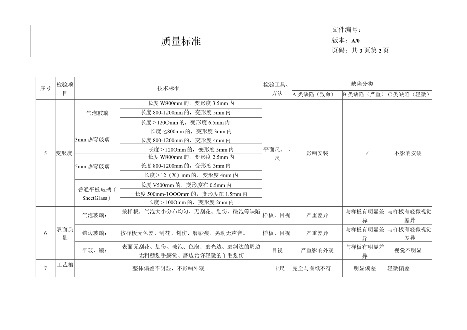 玻璃、镜子质量检验标准.docx_第2页