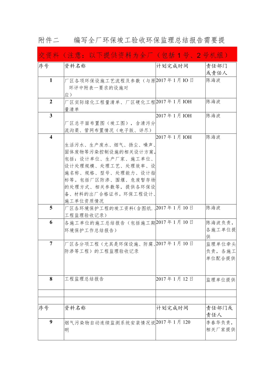 编写全厂环保竣工验收环境监理总结报告所需提交资料.docx_第1页