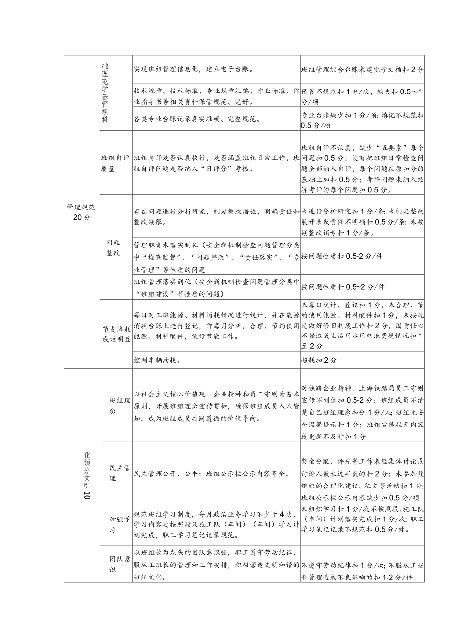 班组考核评价标准（机关汽车班）.docx_第3页