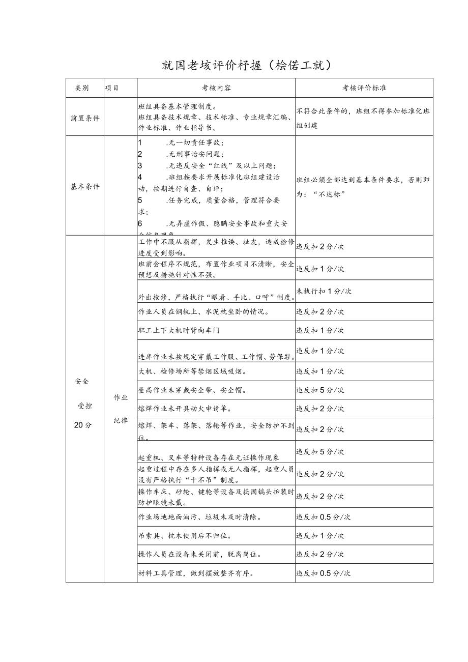 班组考核评价标准（检修工班）.docx_第1页